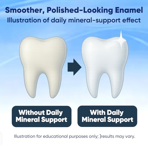Irmi Dental Care Drops - Remineral Tooth Armor, Cavity Healing Tooth Armor Liquid, Nano Hydroxyapatite Remineralization Complex for Cavity Repair, Teeth Whitening with Remineralization Drops (2) 2