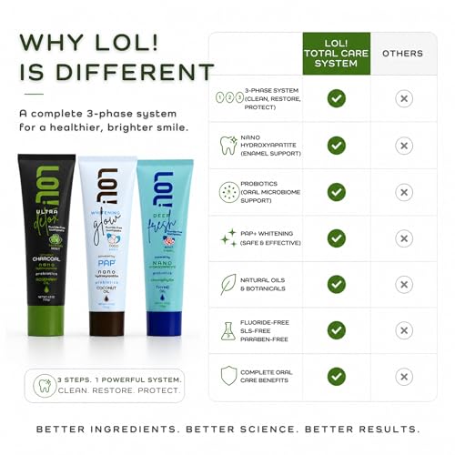 LOL! Total Care System for Adults – 3-Phase Fluoride Free Oral Care Routine with Detox, Nano Hydroxyapatite, Pap+ Whitening, Probiotics & Fresh Breath Support