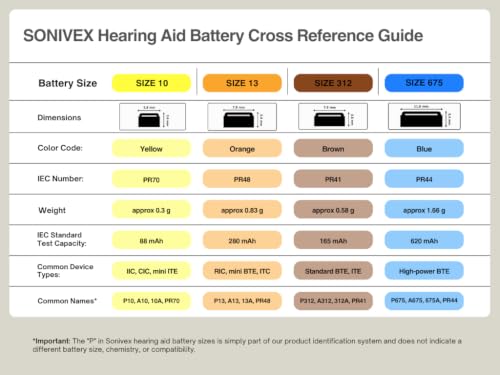 SONIVEX® Hearing Aid Batteries Size 13, PR48, Zinc-Air, Mercury Free, Made in Germany, 60 Count (10 Packs of 6) Size 13 Hearing Aid Batteries
