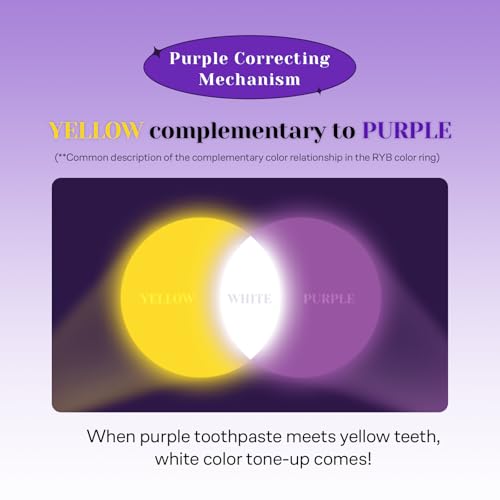 EUTHYMOL Whitening Toothpaste Duo- Whitening & Purple Toothpasteㅣ3.7oz Each