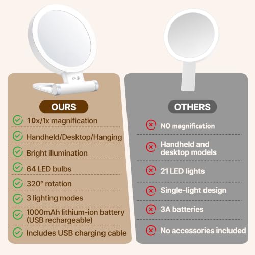 Lighted Makeup Mirror with 1X/10X Magnification, Double-Sided