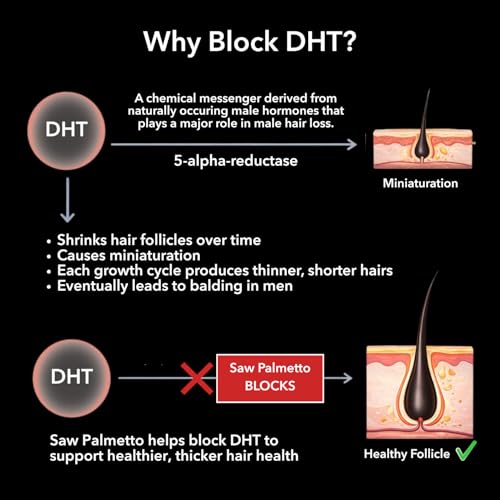DHT Blocker for Men with Biotin 10000mcg Per Serving, 30 Servings