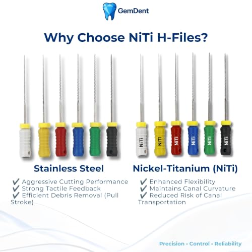 25 mm Assorted #15-40 NiTi H Files Flexible Endo Root Canal Hand Files, 1 Pack of 6 Files 25MM #15-40 Assorted