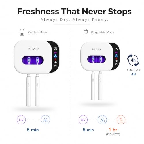 UV Toothbrush Sanitizer Holder, Wall Mounted Toothbrush Cleaner with UV Light, Touchless Wave Sensor Auto Inductive, Fan & Heated Drying, USB Rechargeable Toothbrush & Razor Holder White