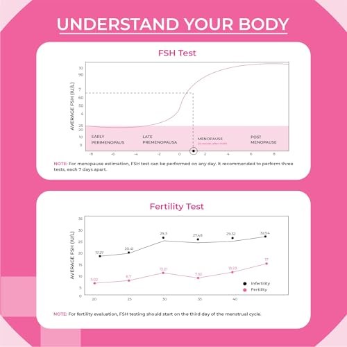 Menopause Test Strips at Home (5 Pack) Results in 3 Minutes - FSH Menopause Stage Indicator | Perimenopause Test Strips Help You Determine Your Menopause Levels