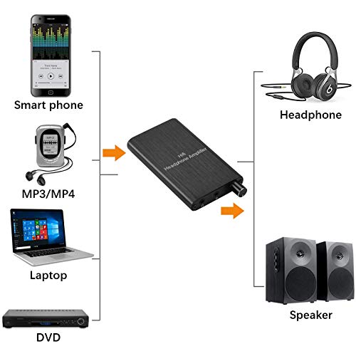Headphone Amplifier, HiFi Headphone Amp 3.5mm Stereo Audio Gain Switch