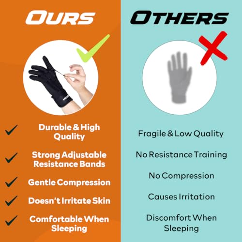 MetaFlex Pro, Strength & Recovery Gloves. Medium-Weight Resistance Bands for Deep Stretching, Advanced Hand Strengthening, and Gentle Support for Hand Pain Relief X-Small Right