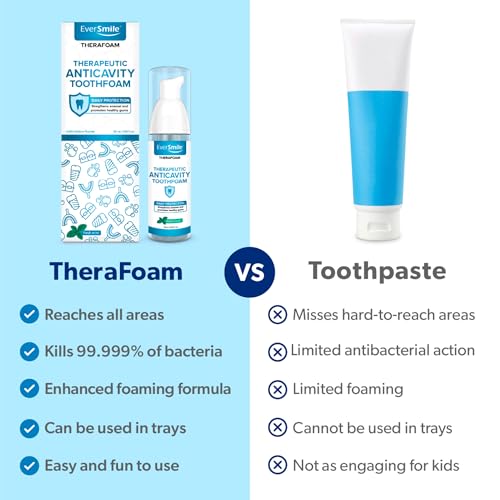 EverSmile TheraFoam – Anticavity Foam Toothpaste Alternative with Hydrogen Peroxide + Sodium Fluoride – Foaming Formula Promotes Healthy Gums & Strengthens Enamel – 60+ Uses Per 50ml Bottle (1 Pack) 1.69 Fl Oz (Pack of 1)