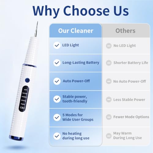 Plaque Remover for Teeth, Tartar Remover with LED Light