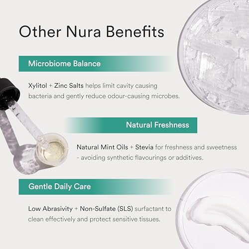 Nura Mineralising Paste - Nano Hydroxyapatite Toothpaste with 12% Dual HAP (7% Nano-HAP + 5% Micro-HAP) | Fluoride-Free, Lab-Tested Remineralising Toothpaste | Suitable for Sensitive Teeth | 3.8 Oz