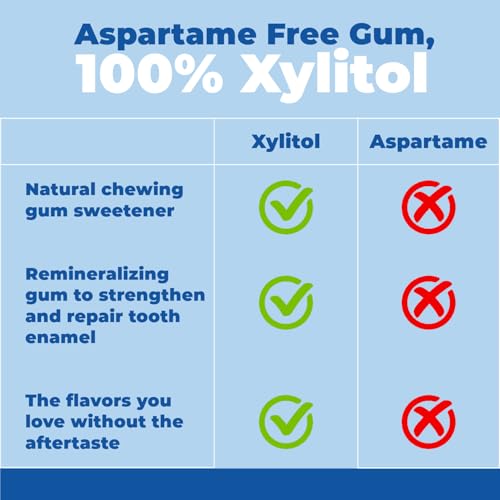 Epic Dental Sugar Free Oral Care Set – 50-Piece Spearmint Gum, 180 Peppermint Mints, 2 Tubes Spearmint Fluoride Toothpaste – Aspartame Free, Dentist Approved, Helps with Dry Mouth & Cavity Care