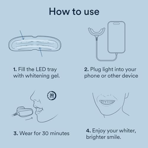 Auraglow Basic Whitening Kit & Extra Strength Pen