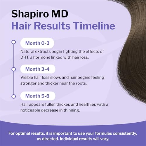 Shapiro MD Hair Growth Experts Leave-In Daily Foam for Thinning Hair 1.69 Count (Pack of 2)