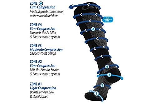 Compression Socks 20-30mmHg with Plantar Fasciitis Support by OrthoSleeve