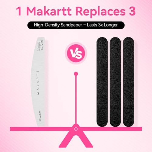 Makartt 180/240 Grit Nail Files, 2PCS Zebra Emery Boards for Natural Nails 2pcs-Nail File 180/240 Grit