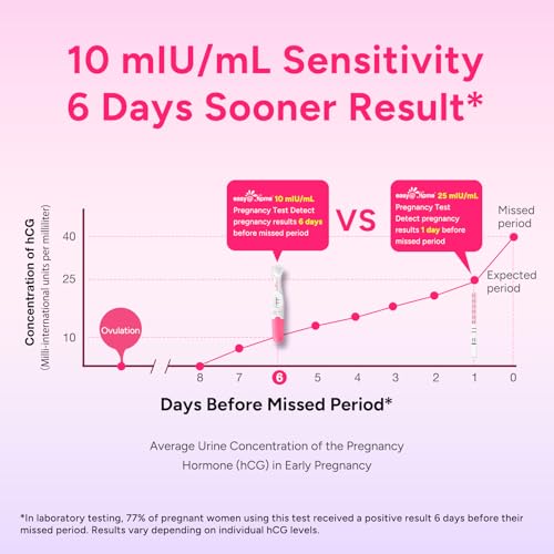 easy@Home Early Pregnancy Tests: 6 Days Before Missed Period*