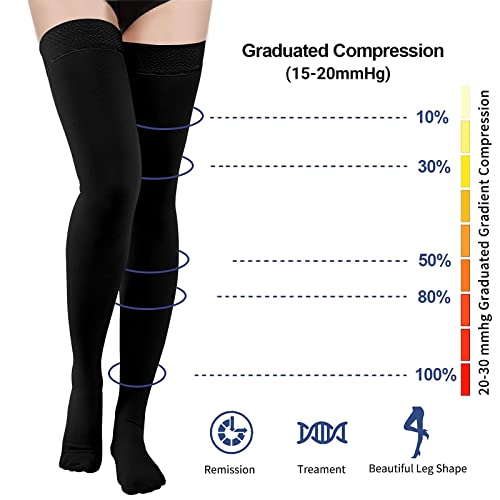 Compression Stockings for Women & Men, 15-20mmHg Thigh High Compression Socks,Closed Toe Medical Compression Socks with Silicone Dot Band-Best Support for Running Nursing Sports Varicose Veins Black X-Large