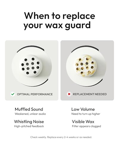 Wax Guard Filters for Wave & Wave Lite & Nano OTC Hearing Aids - 32 Count (4 Sets of 8)