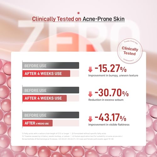 Zeroca 86 Toner | Korean Toner for Acne-Prone & Sensitive Skin | Lightweight, Fast-Absorbing | Oil Control, Pore Refining, Redness Relief | Fragrance-Free | K-Beauty 6.76 Fl.Oz 200ml