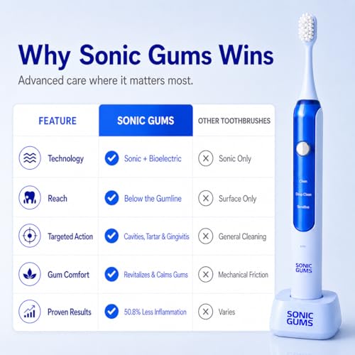 Sonic Gums Electric Toothbrush for Oral Health, Gum Disease & Gingivitis