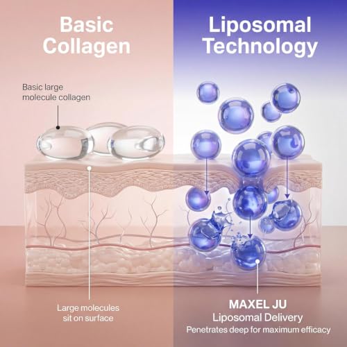 MAXEL JU Collagen Serum for Face with Peptides, Niacinamide & Pentavitin – Liposomal Anti Aging Facial Serum for Skin Tightening & Firming – Plumping & Hydrating 72h Moisture (1 fl oz / 30ml)