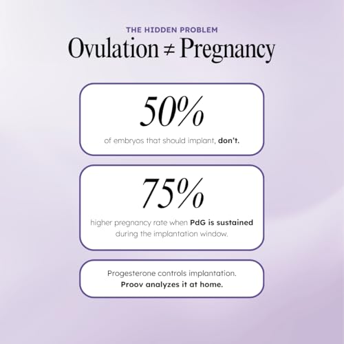 Proov Confirm PdG Implantation Test - Progesterone Scoring System - 1 Kit 5 Count (Pack of 1)