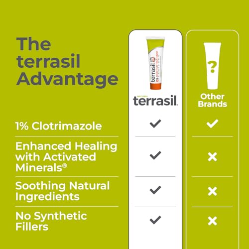 terrasil Jock Itch Cream Max, Clotrimazole 1% Antifungal, 1oz 1 Ounce