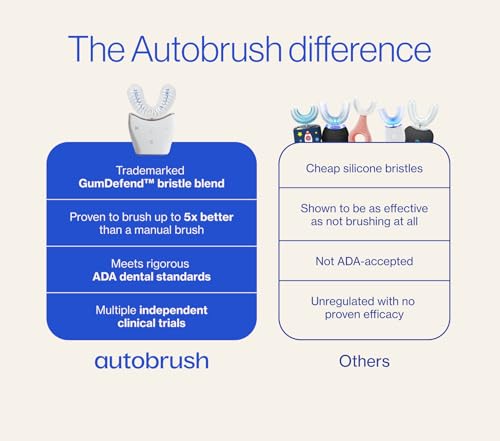 Autobrush Replacement Brush Heads, Adult Regular, Nylon Bristles, 1-Pk Men's (Regular) 1 Count (Pack of 1)