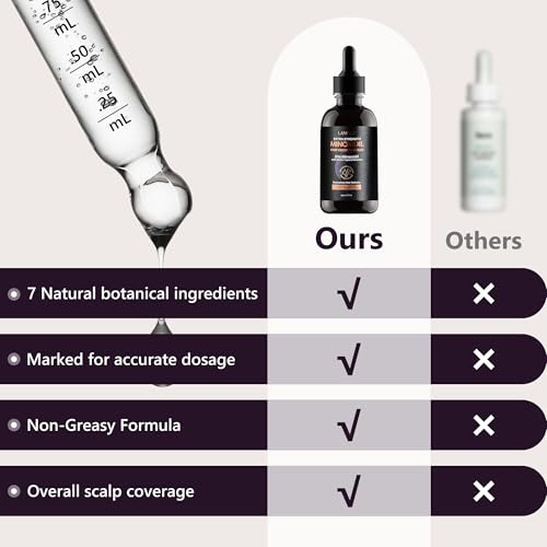 5% Minoxidil Hair Growth Serum for Women: Extra Strength Hair Loss Treatment with Biotin for Thinning Hair - Regrowth Topical Solution 2 Count (Pack of 2)