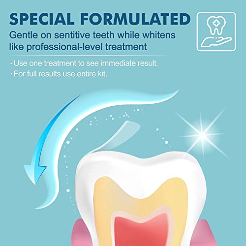 Sierra Teeth Whitening Strips 14 Treatments 28 Strips, Sensitivity Free Enamel Safe, Fast Teeth Whitening Kit, Dentist Recommended Remove Coffee Tea Smoking Stains (Coconut Mint)