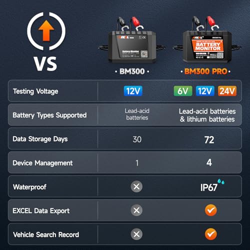 ANCEL BM300 12V Battery Monitor with Charging, Cranking System Test & Alarm Black