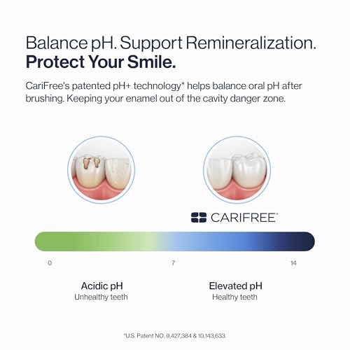 CariFree 1100 Nano Hydroxyapatite Toothpaste with Fluoride, Grape, 2.4 oz 2.4 Ounce (Pack of 1)