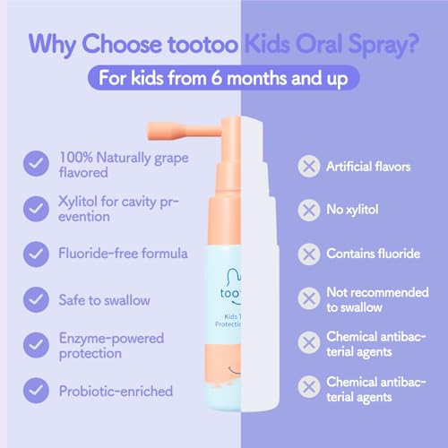Kids Oral Care Bundle - Kids Oral Spray & Fluoride Free Hydroxyapatite Toothpaste Set - Safe, Gentle Training Kit for Toddlers & Babies - with Probiotics & Xylitol - Natural Grape Flavor