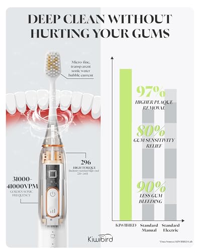 KIWIBIRD K5 Sonic Electric Toothbrush, 1.5X Wider Brush Head for 50% Faster Cleaning, High-Efficiency Power Plaque Removal, 180-Day Battery, 5 Modes & 3 Intensities (White) White