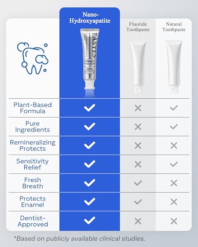 Toothpaste Set
