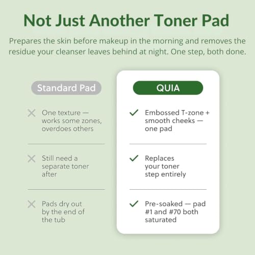 QUIA Korean Anti Aging Toner Pads- Gentle Exfoliating Soothing Formula