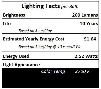 Technical Precision Replacement for Welch Allyn 25020 2.52W 3.5V Miniature Halogen Bulb - Compatible TL1.5 Welch Allyn Lamp - Clear - 1 Pack
