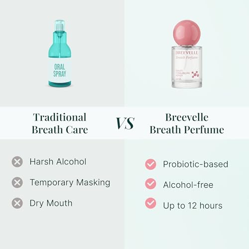Breath Perfume Oral Spray | Strawberry Honey Flavor - Fresh Spray 20ML Sweet Strawberry Honey