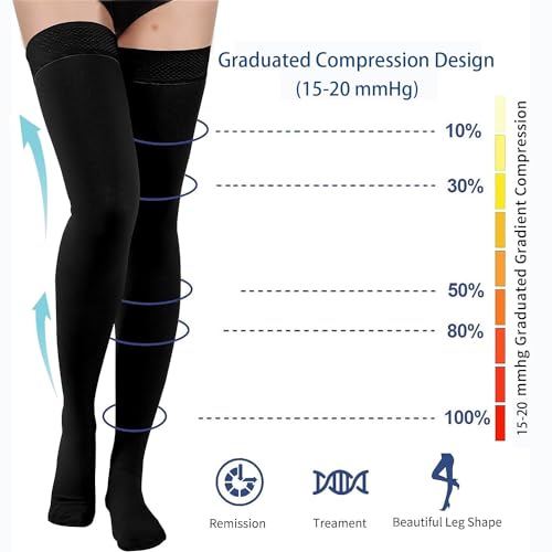 Thigh High 15-20 mmHg Compression Stockings 2 Pairs Ted Hose Socks M