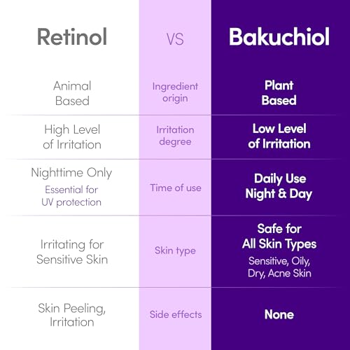 EQQUALBERRY Bakuchiol Plumping Face Serum - Retinol Natural Alternative for Sensitive Skin, with Niacinamide & Hyaluronic Acid, Pore & Wrinkle Korean Skin Care (1.01oz / 30ml)