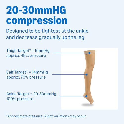 Amazon Basics Medical Compression Stockings, Women & Men, Beige, Large