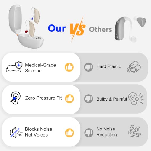 OTC Hearing Aids for Seniors: Hearing Amplifier with Smart Noise Cancelling Anti-Howling & Clear Sound, USB Rechargeable, Long-Lasting & Discreet Design for People Hearing Loss