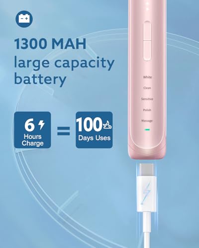 Operan Electric Toothbrush for Adults and Kids Rechargeable Sonic Toothbrush with 5 Modes 2-Min Smart Timer IPX7 Waterproof 40,000 VPM Motor with 8 Brush Heads & Travel Case (Pink, 1Pack) Pink