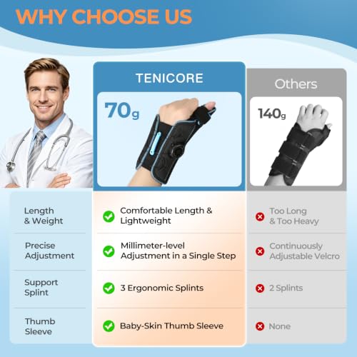 Wrist and Thumb Brace with 3 Ergonomic Stabilizers, Blue-Left Hand