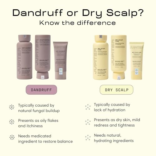 Jupiter Hydrating Scalp Moisturizer – Moisturizing, Nourishing, and Strengthening Hair Care – Daily Scalp & Hair Hydration – Color-Safe, Sulfate-Free, Paraben-Free, 2.1 fl. oz.