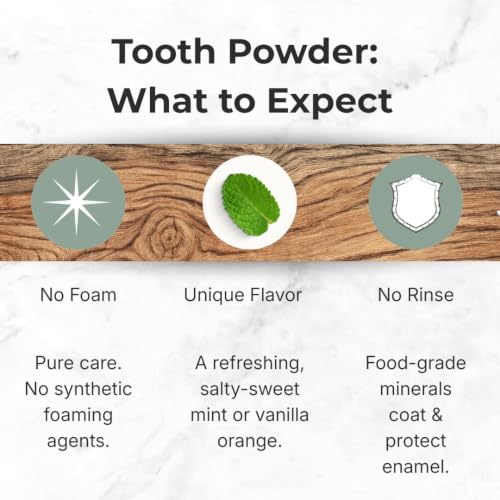 Real Products Hydroxyapatite Remineralizing Tooth Powder, Daily Care, Mint Flavor, with Xylitol, Sea Salt and Humic/Fulvic Minerals, 2 oz (Mint)