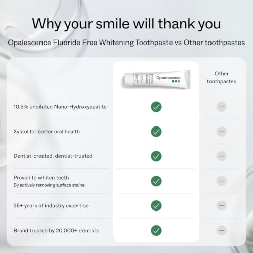 Opalescence Fluoride Free Toothpaste - Nano Hydroxyapatite 10.5% 5759-1T Fluoride Free Pepermint 4.7 Ounce (Pack of 1)