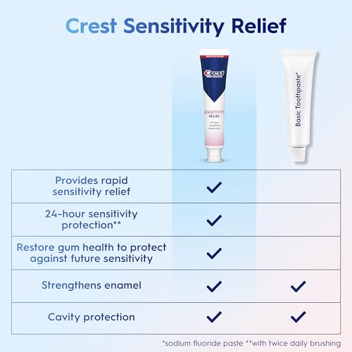 Crest Sensitivity Toothpaste 4.8 oz (3 Pack), Relieves Sensitivity, Strengthens Gums, Anticavity 14.4 Ounce (Pack of 1)