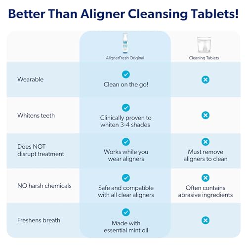 EverSmile Aligner & Retainer Care Bundle – Original Clean Foam (50ml) + Enamel Guard Fluoride Foam (50ml) – Eliminates Bacteria, Whitens Teeth, Supports Gum Health & Protects Enamel