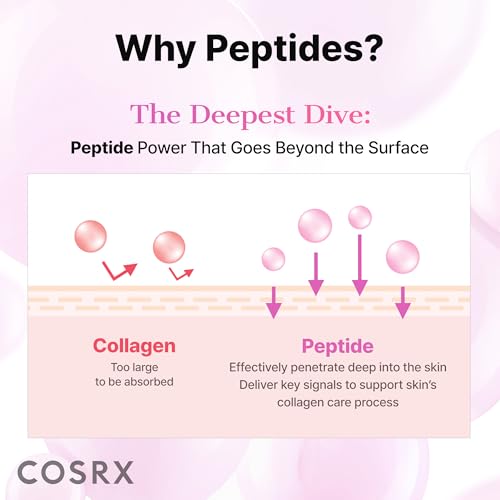 COSRX 6X Peptide Collagen Skin Booster Toner Serum for Dull Skin, 5.07 oz 6 Multi Peptide Complex (1 Pack)